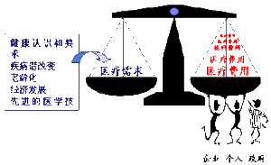 衛生經濟學