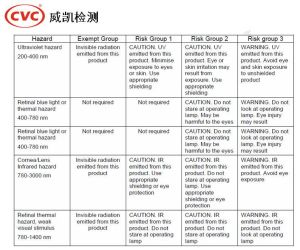 標籤信息解釋和控制措施指導.jpg