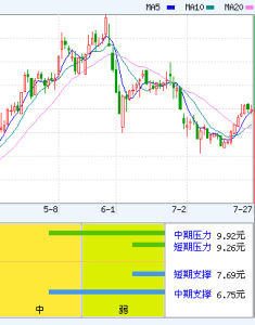 通寶能源