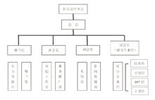 燕山大學大學生KAB創業俱樂部