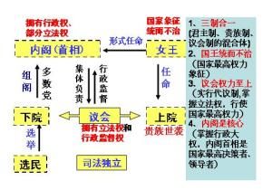 英國君主立憲制