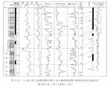 陽傘效應