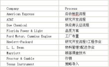 基準化分析方法