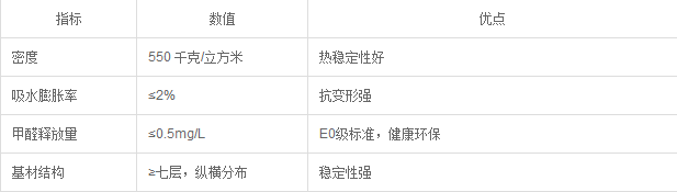 久雅地熱地板基材各項指標均達優異標準