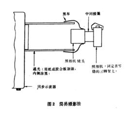 示波器攝影