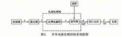 電液比例控制系統