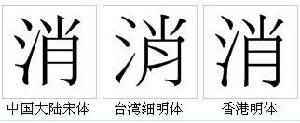 “消”的字形對比