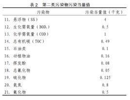 污染當量