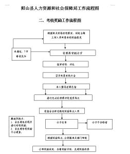 陽山縣人力資源和社會保障局 陽山縣人力資源和社會保障局