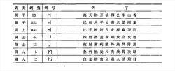 岱山方言