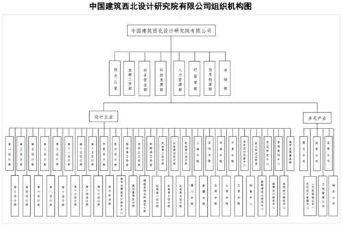 組織機構