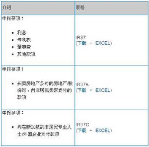 預扣稅