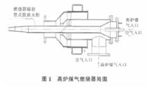 煤氣燃燒器