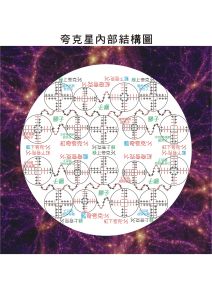 夸克星-內部結構模型圖