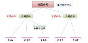 系統示意圖