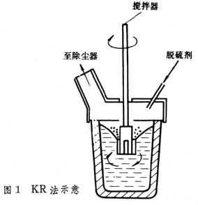 鐵水爐外脫硫