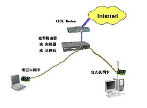 （圖）三套馬車[家庭組網]