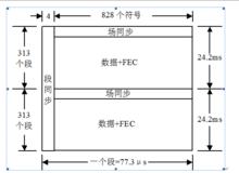 VSB數據幀