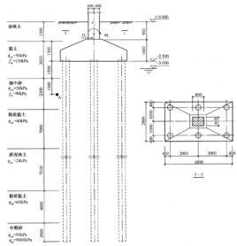 地基基礎設計等級