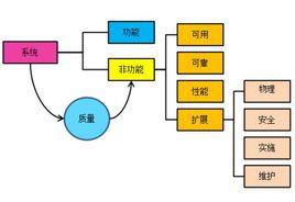 非功能性需求