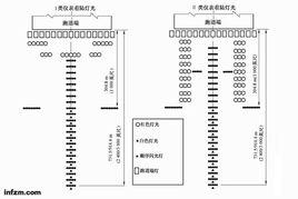 進近燈光系統