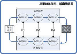 對稱算法