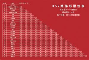 357路上行梯形票價表