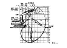 挖掘機工作圖