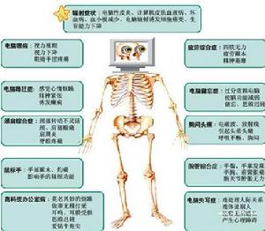 多器官功能不全綜合徵