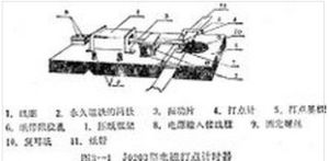 示意圖