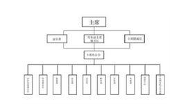 中央國家機關行政單位離退休經費管理辦法