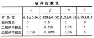 物理