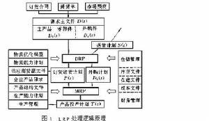 物流資源計畫