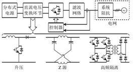 先進併網逆變器