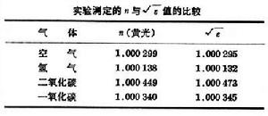 光的電磁理論