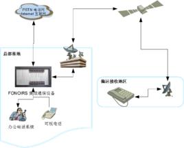 後勤通信