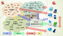 DOA與數據云及套用終端關係示意圖