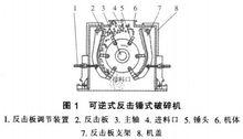 PFCK系列可逆反擊錘式破碎機