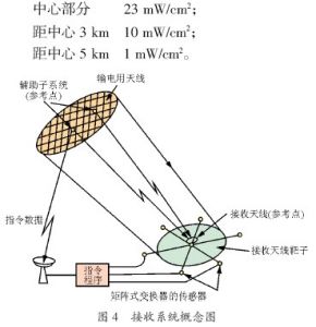 太空電站