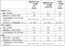 恩格列淨片