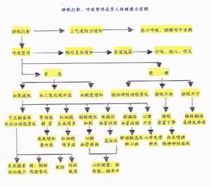 發作性嗜睡強食綜合徵