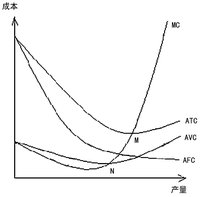 成本不變行業