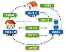 上海天企勞務派遣有限公司