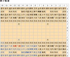 天竺大將棋