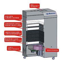 煙霧淨化器