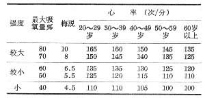 運動的生理機制