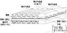 平板式電極結構