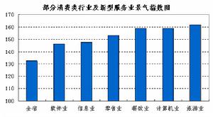 新型國有企業