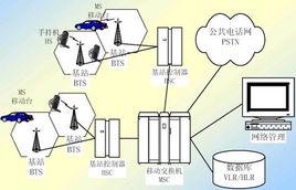 移動通信系統[數據傳輸技術術語]