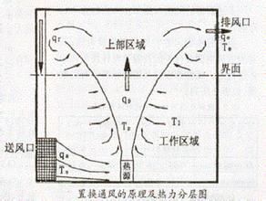 連續性定理